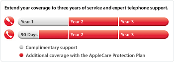 Coverage plan