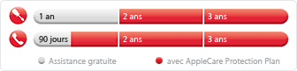 Type de couverture